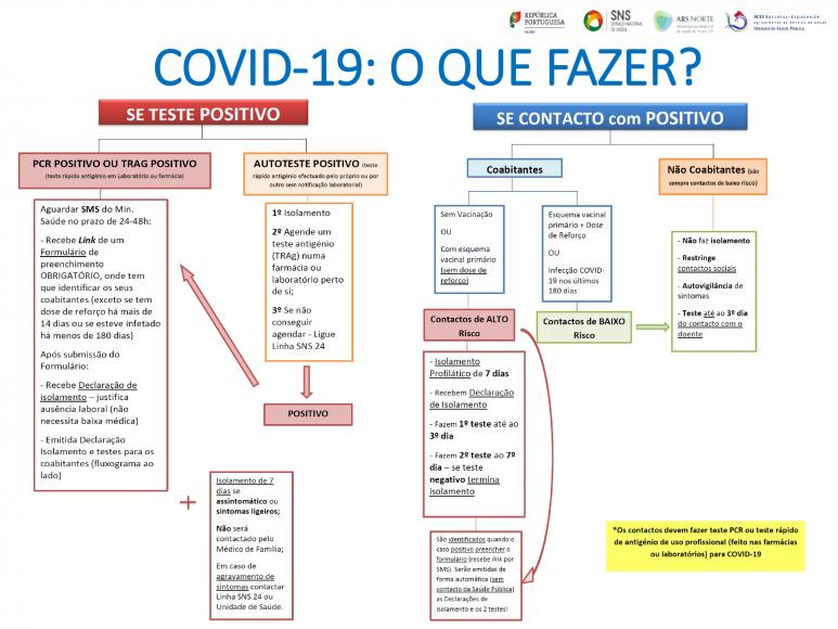 COVID-19: O QUE FAZER?